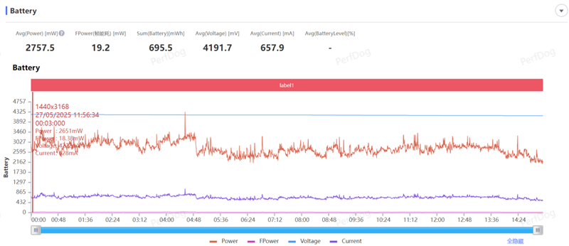 骁龙8至尊版双芯带来越级游戏体验! iQOO Neo10 Pro+手机全面评测