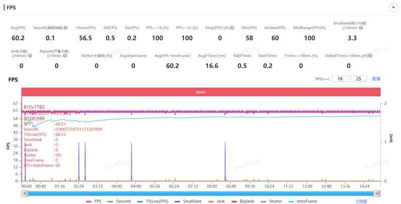 骁龙8至尊版双芯带来越级游戏体验! iQOO Neo10 Pro+手机全面评测