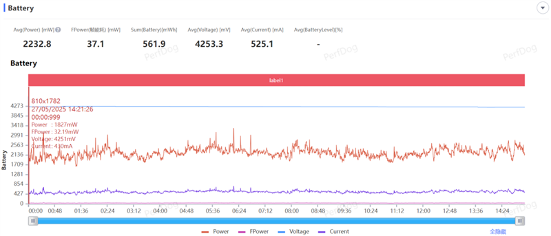 骁龙8至尊版双芯带来越级游戏体验! iQOO Neo10 Pro+手机全面评测