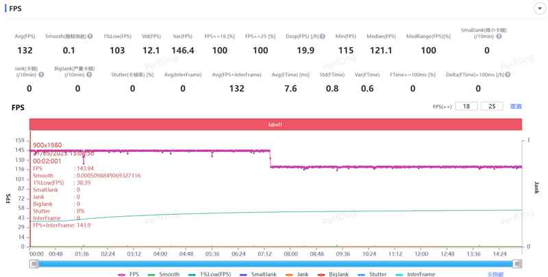 骁龙8至尊版双芯带来越级游戏体验! iQOO Neo10 Pro+手机全面评测