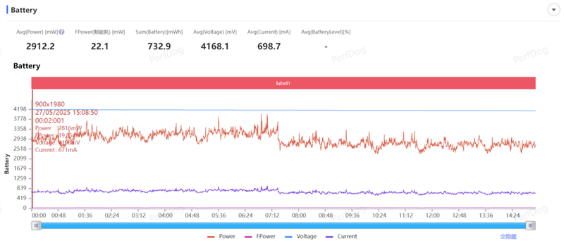 骁龙8至尊版双芯带来越级游戏体验! iQOO Neo10 Pro+手机全面评测