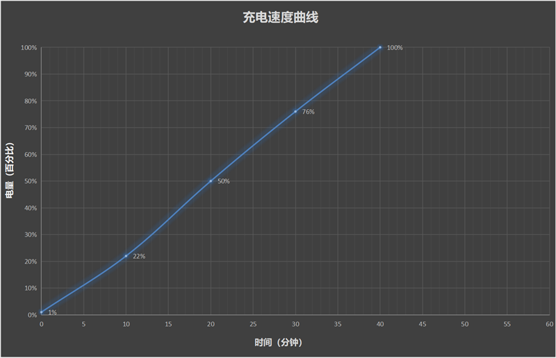 骁龙8至尊版双芯带来越级游戏体验! iQOO Neo10 Pro+手机全面评测