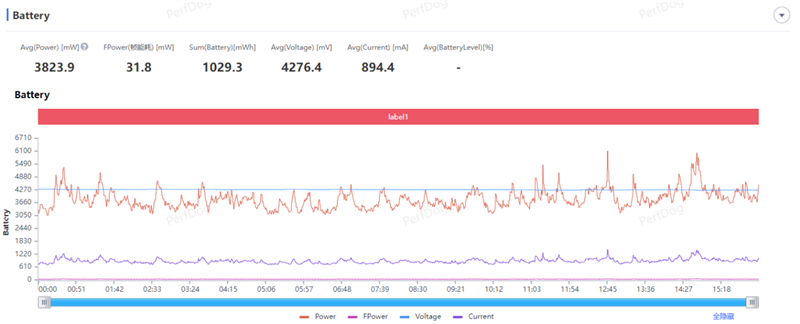 续航佳且手感好的另类AI影像旗舰! 荣耀400 Pro手机全面评测