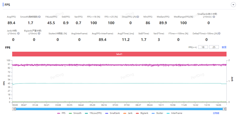 续航佳且手感好的另类AI影像旗舰! 荣耀400 Pro手机全面评测