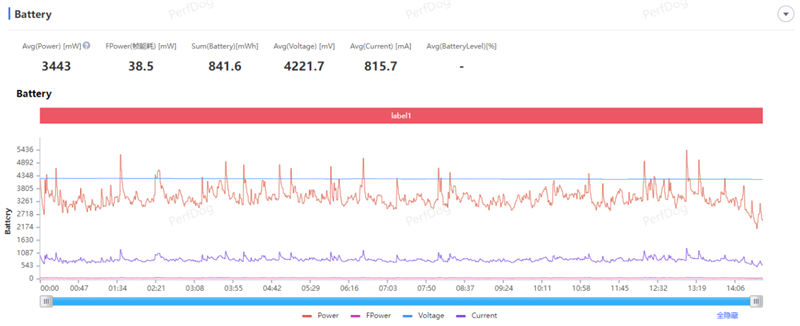 续航佳且手感好的另类AI影像旗舰! 荣耀400 Pro手机全面评测