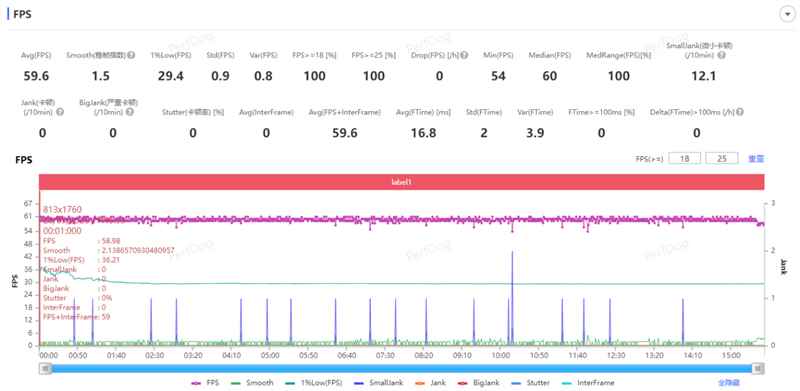 续航佳且手感好的另类AI影像旗舰! 荣耀400 Pro手机全面评测