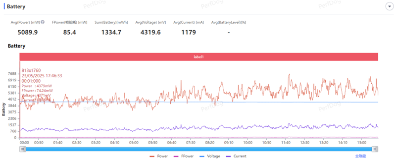 续航佳且手感好的另类AI影像旗舰! 荣耀400 Pro手机全面评测