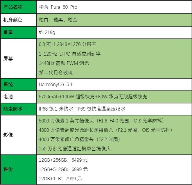 卫星通信+AI影像! 华为 Pura 80 Pro手机全面评测