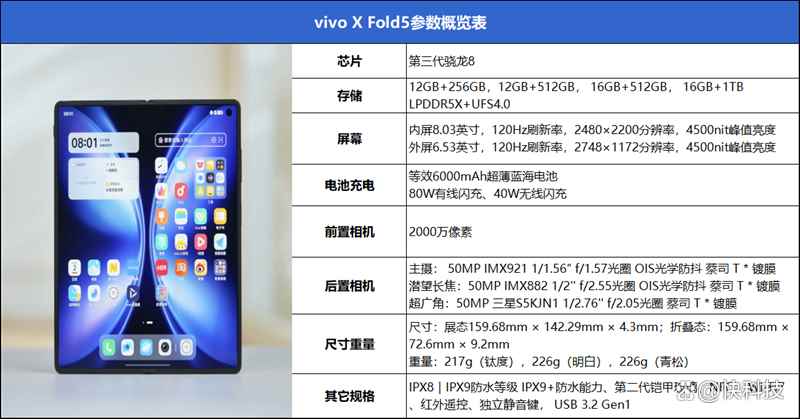4.3mm厚度的折叠屏+潜望长焦镜头! vivo X Fold5手机全面评测