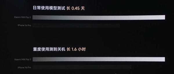 5999元起!小折电池容量首次突破5000mAh:一图看懂小米MIX Flip 2