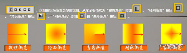 PS基础教程之橡皮擦工具组和填充工具组使用知识 PS基础教程之橡皮擦工具组和填充工具组使用知识