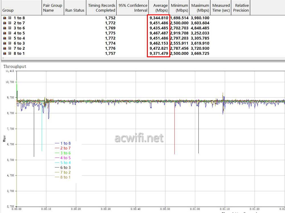 联果8口万兆三层全光交换机LG-SWTGW3C8F拆机测评