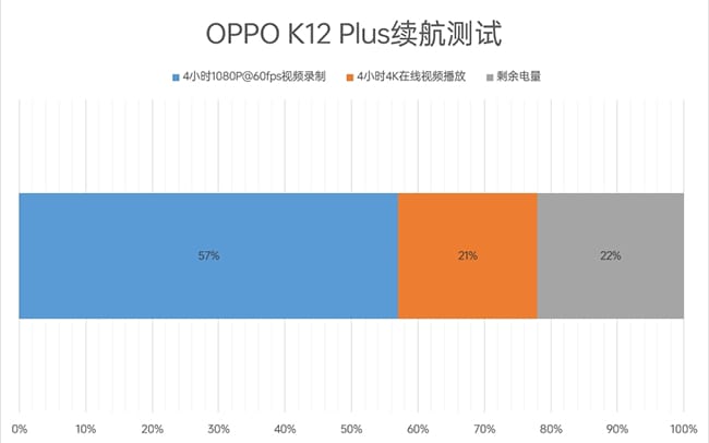 OPPO K12 Plus手机怎么样 OPPO K12 Plus手机评测 OPPO K12 Plus手机怎么样 OPPO K12 Plus手机评测