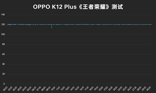OPPO K12 Plus手机怎么样 OPPO K12 Plus手机评测 OPPO K12 Plus手机怎么样 OPPO K12 Plus手机评测