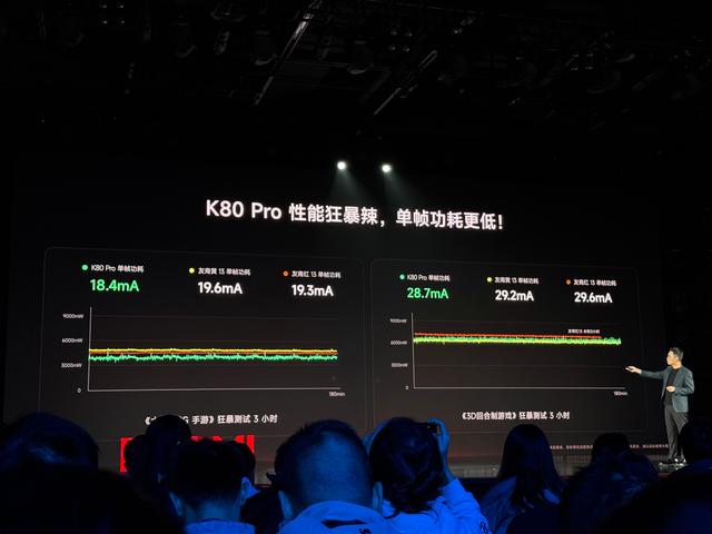 REDMI K80值得买吗?红米K8全面深度评测 REDMI K80值得买吗?红米K8全面深度评测