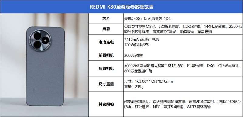 天玑9400+独显D2双芯! Redmi K80至尊版手机全面评测 天玑9400+独显D2双芯! Redmi K80至尊版手机全面评测